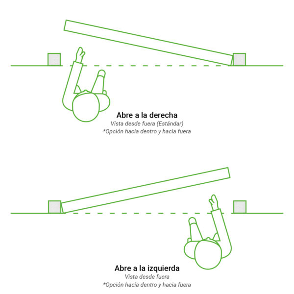 Puertas sin manivela - Apertura (Derecha/Izquierda)